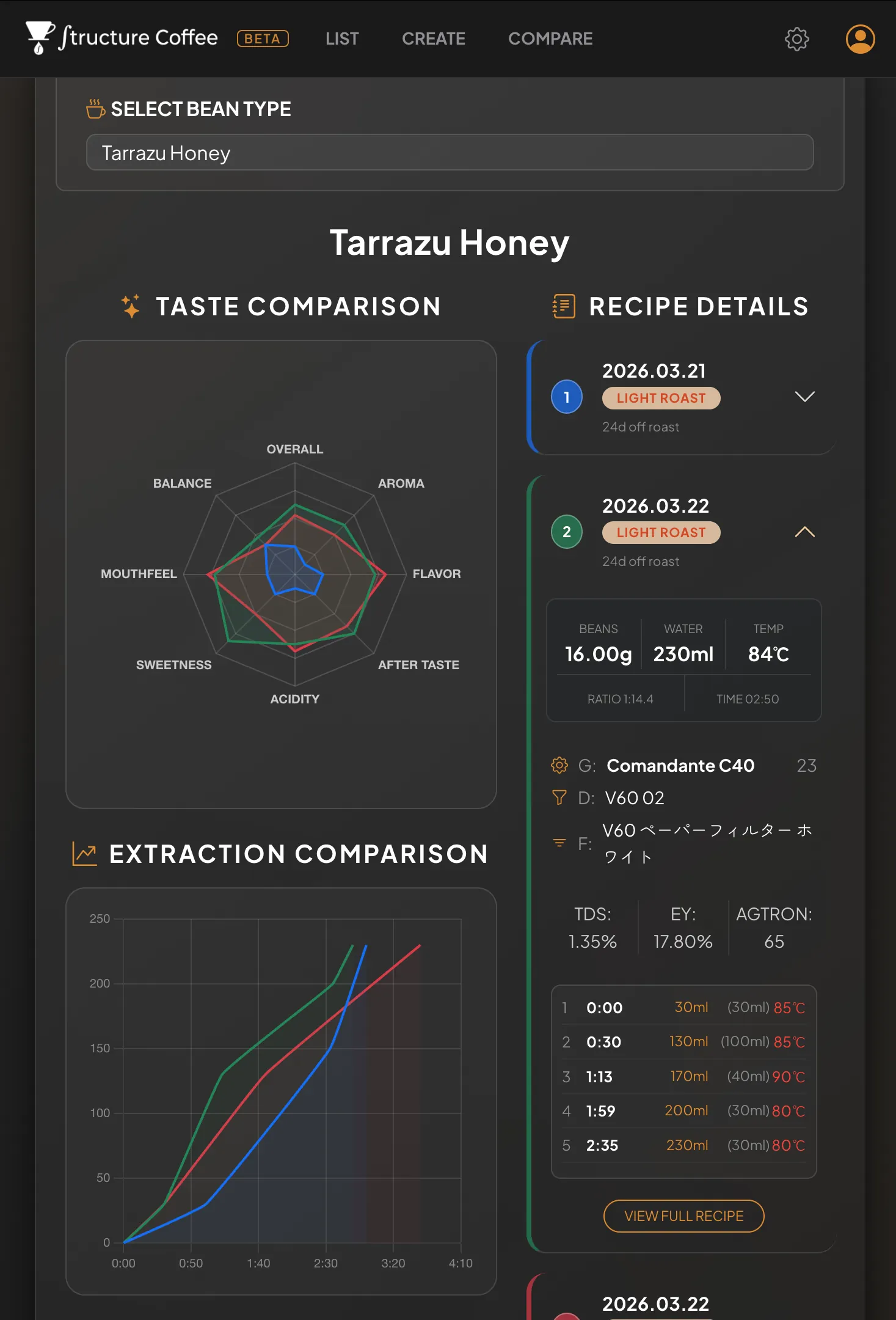 レシピ比較画面
