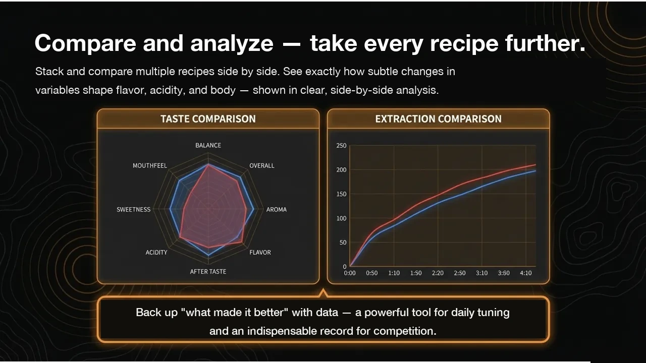 Recipe Archive & Analysis