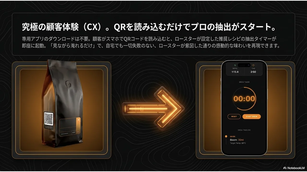 ホームブリュワー