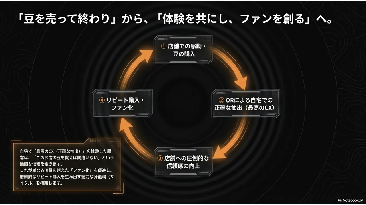 顧客エンゲージメント
